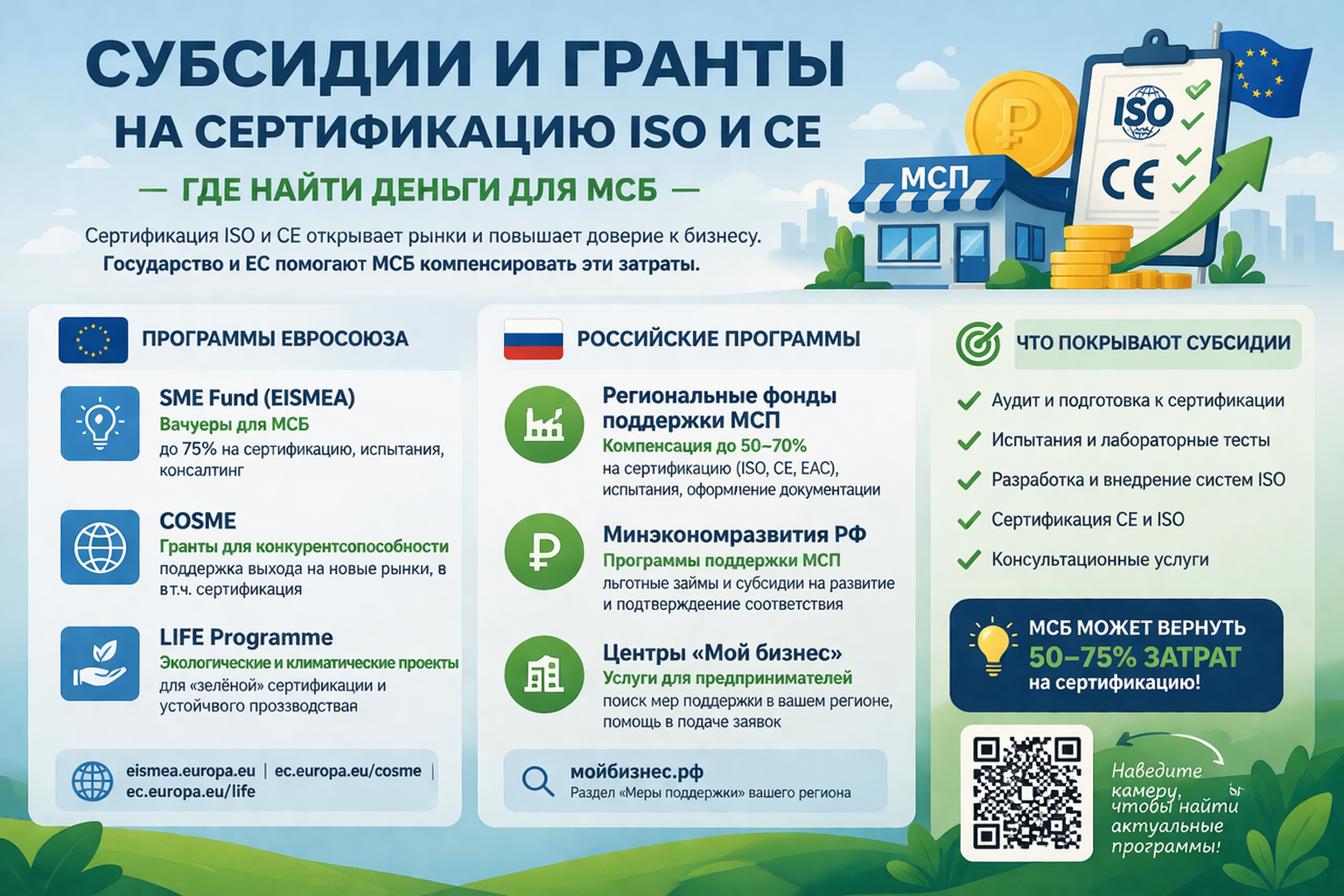 Субсидии и гранты на сертификацию ISO и CE: где найти деньги для МСБ 2026