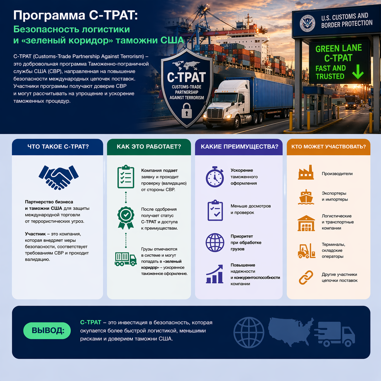 Программа C-TPAT: Безопасность логистики и "зеленый коридор" таможни США