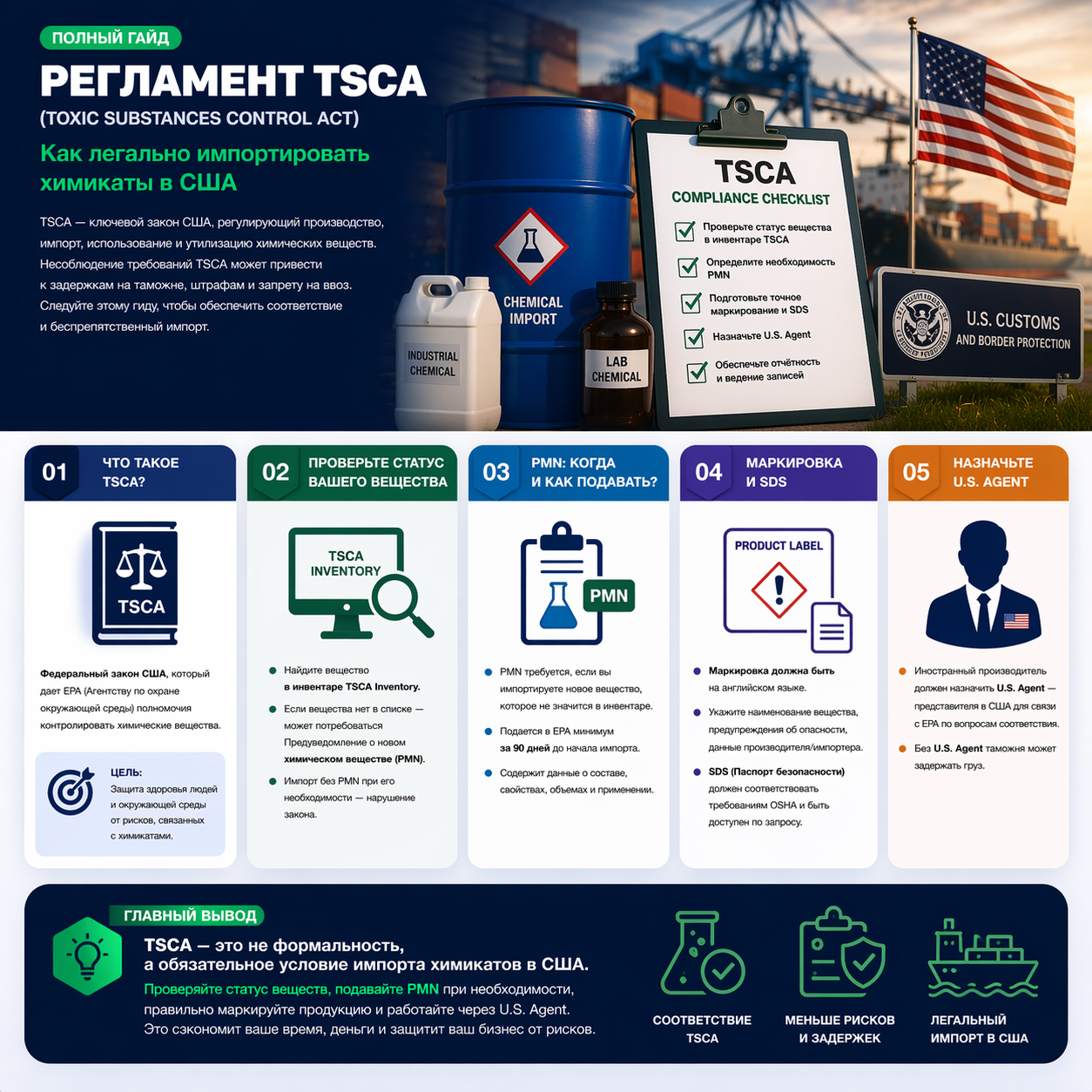 Регламент TSCA (Toxic Substances Control Act): полный гайд по импорту химикатов в США