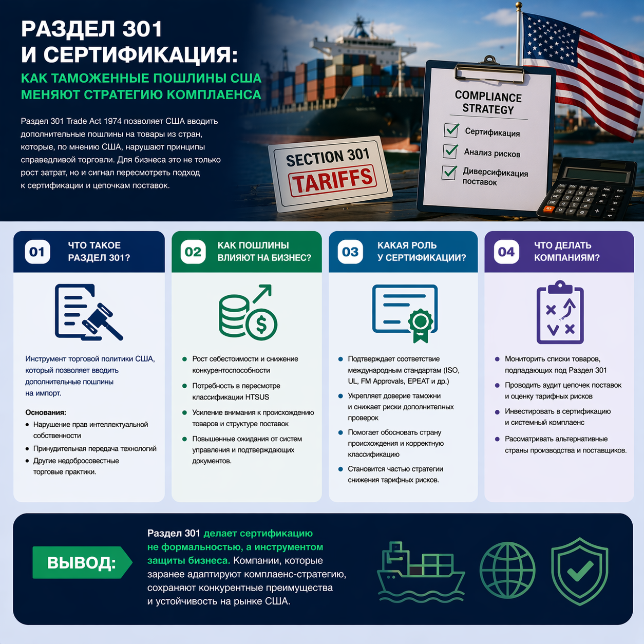 Раздел 301 и сертификация: как таможенные пошлины США меняют стратегию комплаенса