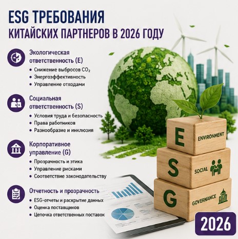 ESG требования китайских партнеров в 2026 году