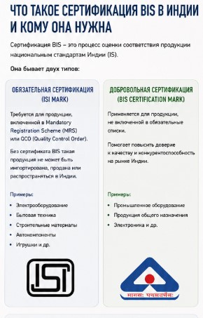 Что такое сертификация BIS в Индии и кому она нужна